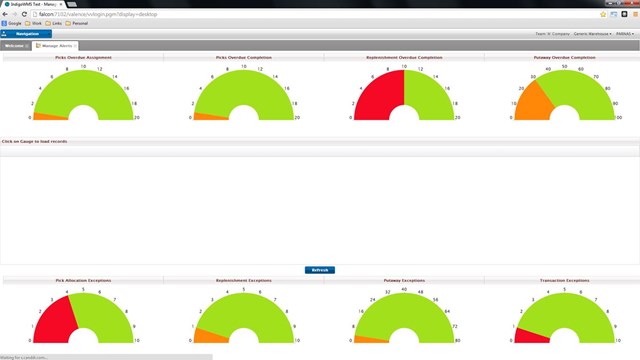 IAOAI WMS Dashboard